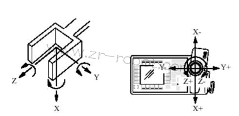 ABBCM2000ģK3HAB8101-10ģʽ