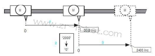 ABBC(j)M2000ŷ(q)(dng)\(yn)(dng)ƹ