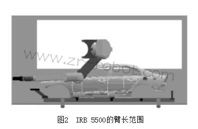 ABB IRB 5500ͿC(j)˵c