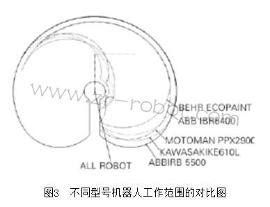 ABB IRB 5500ͿC(j)˵c