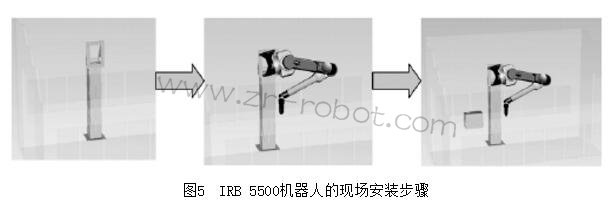 ABB IRB 5500ͿC(j)˵c