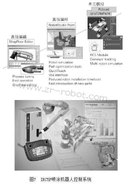 ABB IRB 5500ͿC(j)˵c