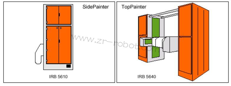 ABB S4P+ϵy(tng)ͿC(j)˵B
