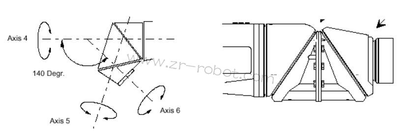 ABB S4P+ϵy(tng)ͿC(j)˵B