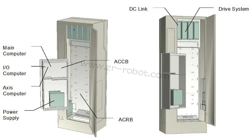 ABB S4P+ϵy(tng)ͿC(j)˵B