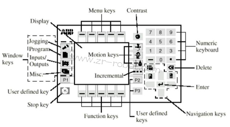 ABB S4P+ϵy(tng)ͿC(j)˵B