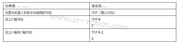 ABBCʾ̺аo