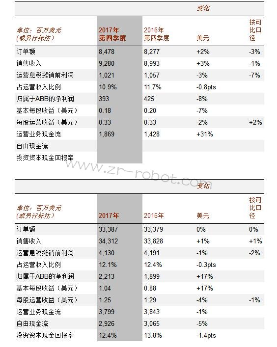 ABB(sh)ǰУƄ(dng)ӯL