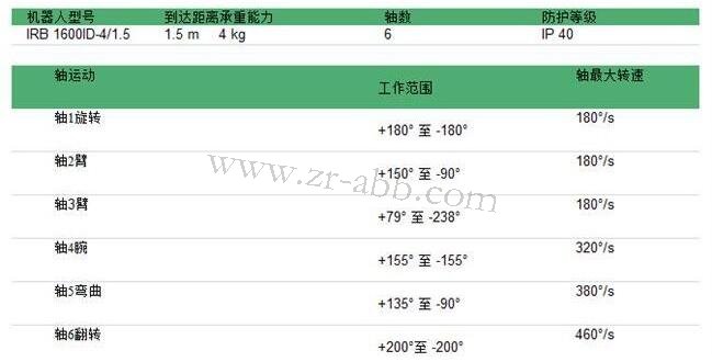 ABB弧焊機(jī)器人IRB 1600ID編程技術(shù)參數(shù)