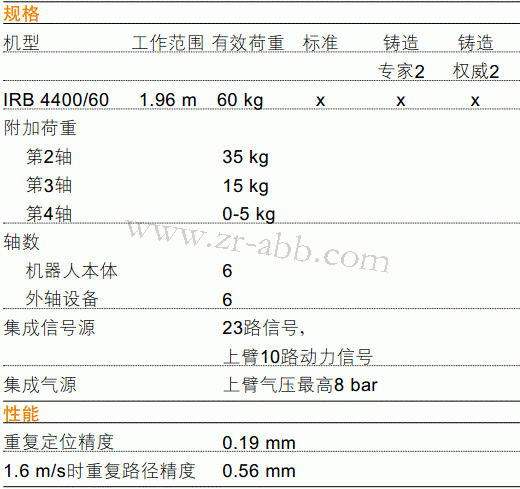 ABBCеIRB 4400еă(yu)c