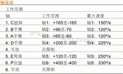 ABBCеIRB 4400еă(yu)c