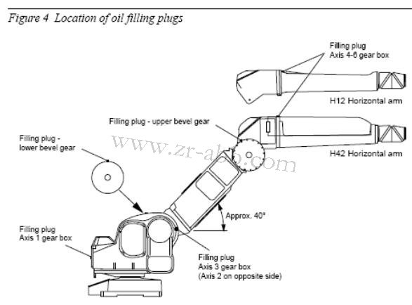ABBC(j)˱B(yng)IRB5400C(j)˱wB(yng)