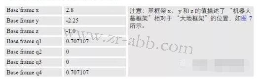 ABB噴涂機(jī)器人坐標(biāo)系及其配置方法