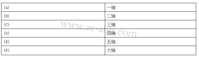 ABBC(j)ʾS޵J(rn)R(sh)cք(dng)ٿv