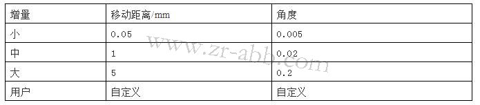 ABBC(j)ʾS޵J(rn)R(sh)cք(dng)ٿv