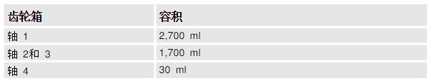 ABB機(jī)器人IRB1600ID齒輪箱潤(rùn)滑油維護(hù)