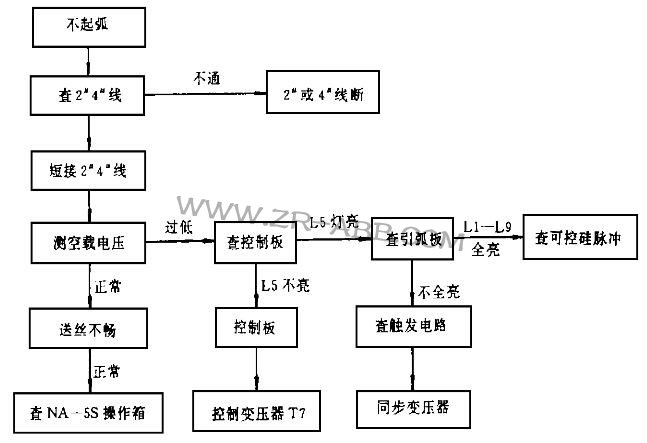 美國(guó)林肯IDEALARC DC-1500焊機(jī)焊接時(shí)輸出不穩(wěn)維修