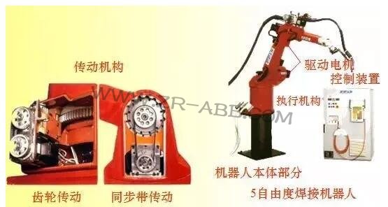 工業(yè)機器人機構(gòu)及其設(shè)計概述