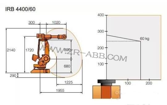 ABB IRB 4400快速緊湊的通用型機器人維修