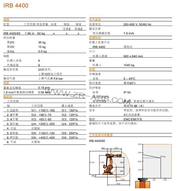 CU-ABBCIRB 4400U