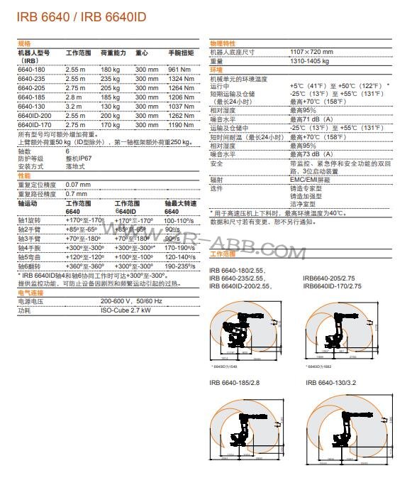 ABB工業(yè)機械手IRB 6640現(xiàn)貨租賃