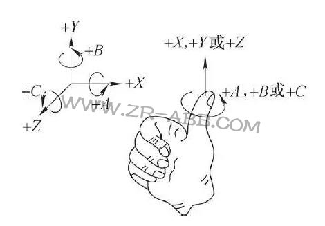 I(y)C(j)˵жS֪