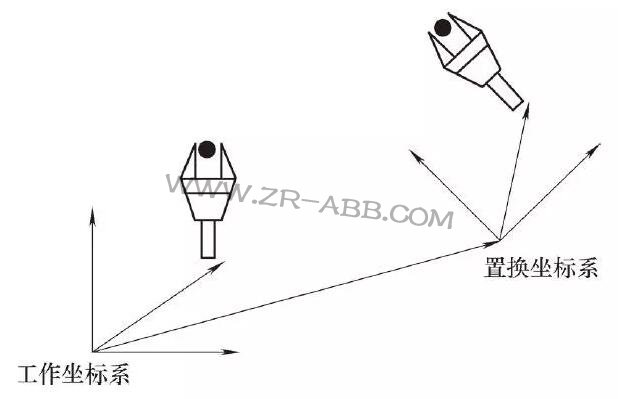 工業(yè)機(jī)器人到底有多少軸?你知道嗎?