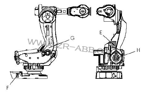 ABB機(jī)器人維修時(shí)如何檢查信息標(biāo)識(shí)