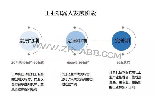 2019年上半年工業(yè)機(jī)器人市場發(fā)展及趨勢