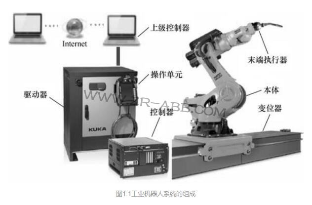 詳解工業(yè)機(jī)器人系統(tǒng)的組成
