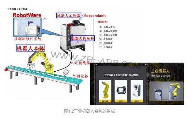詳解工業(yè)機(jī)器人系統(tǒng)的組成