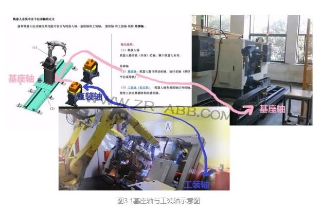詳解工業(yè)機(jī)器人系統(tǒng)的組成