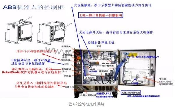 詳解工業(yè)機(jī)器人系統(tǒng)的組成