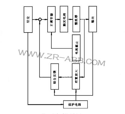 林肯焊機DC-1500焊接時輸出不穩(wěn)維修