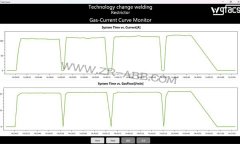 WGFACS節(jié)氣裝置助力ABB焊接機器人氣體節(jié)流